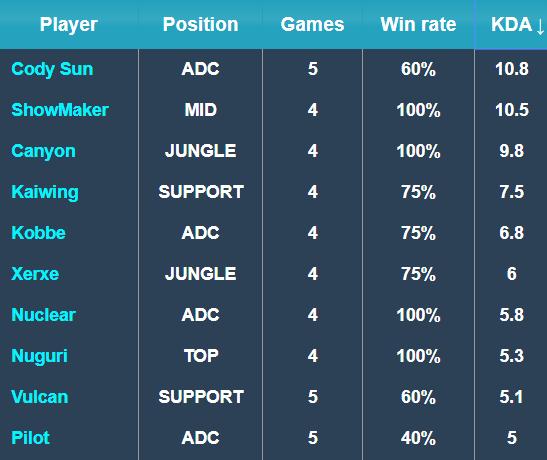 选择与影响 选择与影响